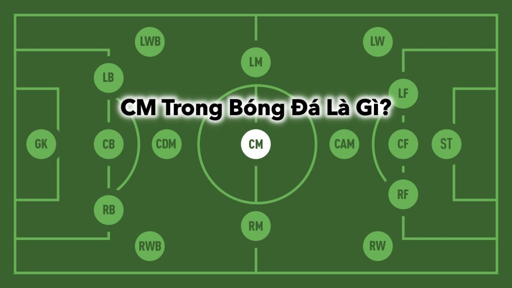 Giải Đáp Thắc Mắc CM Trong Bóng Đá Là Gì?