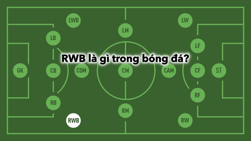 RWB là gì trong bóng đá: Vai trò, chiến thuật và sự phát triển